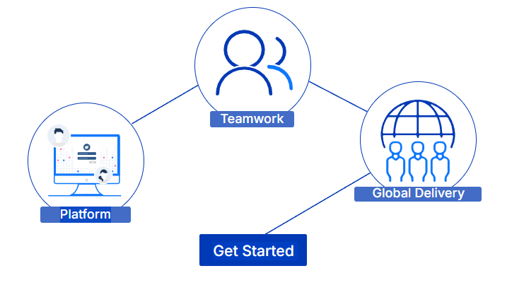 Digital Collaboration